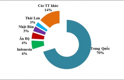 Thủ tục xuất nhập khẩu hạt nhựa